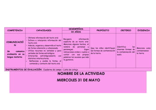 COMPETENCIA CAPACIDADES
DESEMPEÑOS
PROPÓSITO CRITERIO EVIDENCIA
03 AÑOS
COMUNICACIÓ
N
Se comunica
oralmente en su
lengua materna
• Obtiene información del texto oral.
• Infiere e interpreta información del
texto oral.
• Adecúa, organiza y desarrolla el texto
de forma coherente y cohesionada.
• Utiliza recursos no verbales y para
verbales de forma estratégica.
• Interactúa estratégicamente con
distintos interlocutores.
• Reflexiona y evalúa la forma, el
contenido y contexto del texto oral.
Recupera información
explícita de un texto oral.
Menciona algunos hechos, el
nombre de personas y
personajes. Sigue
indicaciones orales o vuelve a
contar con sus propias
palabras los sucesos que más
le gustaron.
Que los niños identifiquen
las formas de contaminación
de la tierra.
Identifica las
diversas formas de
la contaminación del
suelo.
Menciona como
contaminamos
la tierra.
INSTRUMENTOS DE EVALUACIÓN: Cuaderno de campo – Lista de cotejo
NOMBRE DE LA ACTIVIDAD
MIERCOLES 31 DE MAYO
 