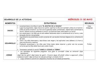 DESARROLLO DE LA ACTIVIDAD MIÉRCOLES 31 DE MAYO
MOMENTOS ESTRATEGIAS RECURSOS
INICIO
 Les presentamos a los niños el cuento “EL MOSTRO DE LA BASURA”
 Luego les preguntamos: ¿Qué vimos en el cuento?, ¿qué hizo la niña con la botella?, ¿Cómo era el mostro?,
¿Cómo se formó el mostro?, ¿La tierra de la quebrada estaba contaminada?, ¿Quién había contaminado la
tierra?, ¿Estará correcto contaminar la tierra?, ¿Le hará bien tener tanta basura a la tierra?
 Les comunicamos a los niños que en esta mañana hablaremos sobre la contaminación de la tierra y como
nos puede afectar a las personas.
Video
Imágenes
Fichas
DESARROLLO
 Seguidamente les presentamos un sobre sorpresa del cual sacamos diversas imágenes de la contaminación
del suelo.
 Junto a los niños observamos y describimos cada imagen y les explicamos como dañamos a la tierra y
como nos afectaría a nosotros.
 Finalmente presentamos a los niños unas fichas donde deben observar y pintar solo las acciones
correctas que los niños deben hacer para cuidar el suelo.
 Terminamos cantando la canción “VAMOS A CUIDAR LA TIERRA”
CIERRE
 Les realizamos las siguientes preguntas: ¿Les gusto la actividad? ¿Cómo se sintieron? ¿Qué
aprendieron?
¿Qué más les gusto? ¿Qué menos les gusto?, ¿Tuvieron alguna dificultad? ¿Cómo lo superaron?, ¿Cómo
cuidamos al suelo?, ¿Que van hacer en casa para proteger a la madre tierra?
 Luego cantamos la canción de la despedida y hacemos las actividades permanentes.
 