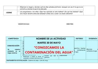 • Observen la imagen y decidan cuál de ellas ustedes prefieren, marquen con una X la que no es
correcta y colorean la que sí es adecuada.
CIERRE
• Les preguntamos a los niños: ¿Que han realizado en esta mañana? ¿De qué han hablado? ¿Qué
van a hacer durante estas dos semanas? ¿Cómo van a cuidar a su medio ambiente?
DOCENTE DE AULA DIRECTORA
COMPETENCIA CAPACIDADES
DESEMPEÑOS
PROPÓSITO CRITERIO EVIDENCIA
03 AÑOS
COMUNICACIÓN
Se comunica
oralmente en su
lengua materna
• Obtiene información del texto oral.
• Infiere e interpreta información del
texto oral.
• Adecúa, organiza y desarrolla el texto
de forma coherente y cohesionada.
• Utiliza recursos no verbales y para
verbales de forma estratégica.
• Interactúa estratégicamente con
distintos interlocutores.
• Reflexiona y evalúa la forma, el
contenido y contexto del texto oral.
Recupera información
explícita de un texto
oral. Menciona algunos
hechos, el nombre de
personas y personajes.
Sigue indicaciones orales
o vuelve a contar con sus
propias palabras los
sucesos que más le
gustaron.
Que los niños y niñas
tengan la
oportunidad de
conocer fuentes de
contaminación y
planteen
compromisos
Identifica fuentes
de contaminación
del agua.
Menciona q
contamina al agua.
INSTRUMENTOS DE EVALUACIÓN: Cuaderno de campo – Lista de cotejo
NOMBRE DE LA ACTIVIDAD
MARTES 30 DE MAYO
“CONOZCAMOS LA
CONTAMINACIÓN DEL AGUA”
 