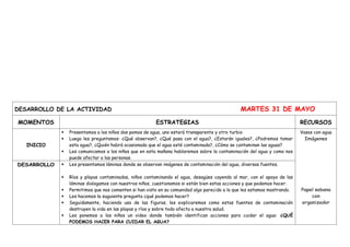DESARROLLO DE LA ACTIVIDAD MARTES 31 DE MAYO
MOMENTOS ESTRATEGIAS RECURSOS
INICIO
 Presentamos a los niños dos pomos de agua, uno estará transparente y otro turbio
 Luego les preguntamos: ¿Qué observan?, ¿Qué pasa con el agua?, ¿Estarán iguales?, ¿Podremos tomar
esta agua?, ¿Quién habrá ocasionado que el agua esté contaminada?, ¿Cómo se contaminan las aguas?
 Les comunicamos a los niños que en esta mañana hablaremos sobre la contaminación del agua y como nos
puede afectar a las personas.
Vasos con agua
Imágenes
Papel sabana
con
organizador
DESARROLLO  Les presentamos láminas donde se observan imágenes de contaminación del agua, diversas fuentes.
 Ríos y playas contaminadas, niños contaminando el agua, desagües cayendo al mar, con el apoyo de las
láminas dialogamos con nuestros niños, cuestionamos si están bien estas acciones y que podemos hacer.
 Permitimos que nos comenten si han visto en su comunidad algo parecido a lo que les estamos mostrando.
 Les hacemos la suguiente pregunta ¿qué podemos hacer?
 Seguidamente, haciendo uso de las figuras, les explicaremos como estas fuentes de contaminación
destruyen la vida en las playas y ríos y sobre todo afecta a nuestra salud.
 Les ponemos a los niños un video donde también identifican acciones para cuidar el agua: ¿QUÉ
PODEMOS HACER PARA CUIDAR EL AGUA?
 