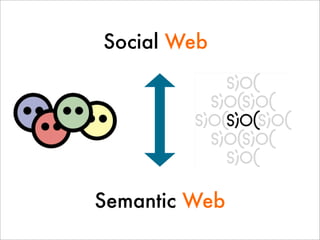 Social Web




Semantic Web
 