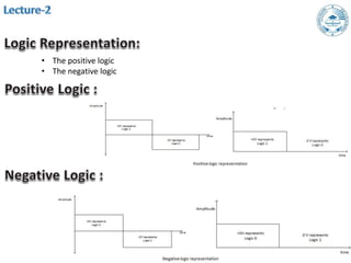 • The positive logic
• The negative logic
 