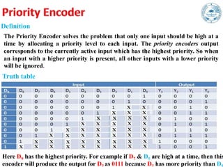 Priority Encoder In Digital Electronics I semester Unit 4 combinational circuits.pptx