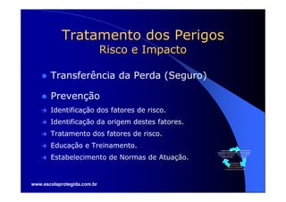 Tratamento dos Perigos
                             Risco e Impacto

       Transferência da Perda (Seguro)

       Prevenção
       Identificação dos fatores de risco.
       Identificação da origem destes fatores.
       Tratamento dos fatores de risco.
       Educação e Treinamento.
                                                     Implementação      Análise Situacional.
                                                 Integração de Recursos Determinar Perigos,
                                                  Humanos, Técnicos e     Riscos e Perda

       Estabelecimento de Normas de Atuação.         Organizacionais        Esperada.


                                                                Planejamento
                                                               Tático/Técnico
                                                             Metas e Priorizações
                                                          Cronograma de Execuções




www.escolaprotegida.com.br
 