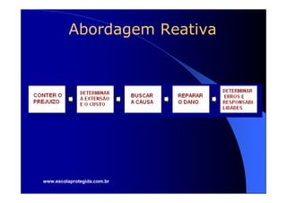 Abordagem Reativa




www.escolaprotegida.com.br
 