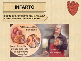 INFARTO
obstrução, entupimento. lt. "in fartu"
= cheio, atulhado; "infarcire"= inchar..
 