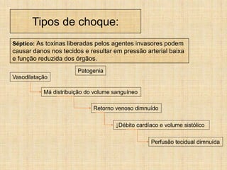 Tipos de choque:
Séptico: As toxinas liberadas pelos agentes invasores podem
causar danos nos tecidos e resultar em pressão arterial baixa
e função reduzida dos órgãos.
Vasodilatação
Má distribuição do volume sanguíneo
Retorno venoso dimnuído
↓Débito cardíaco e volume sistólico
Perfusão tecidual dimnuída
Patogenia
 