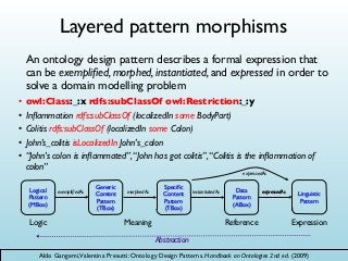 Layered pattern morphisms
An ontology design pattern describes a formal expression that
can be exempliﬁed, morphed, instantiated, and expressed in order to
solve a domain modelling problem
•
•
•
•
•

owl:Class:_:x rdfs:subClassOf owl:Restriction:_:y
Inﬂammation rdfs:subClassOf (localizedIn some BodyPart)
Colitis rdfs:subClassOf (localizedIn some Colon)
John’s_colitis isLocalizedIn John’s_colon
“John’s colon is inﬂammated”, “John has got colitis”, “Colitis is the inﬂammation of
colon”
expressedAs

Logical
Pattern
(MBox)

Logic

exempliﬁedAs

Generic
Content
Pattern
(TBox)

morphedAs

Speciﬁc
Content
Pattern
(TBox)

Meaning

instantiatedAs

Data
Pattern
(ABox)

Reference

expressedAs

Linguistic
Pattern

Expression

Abstraction
Aldo Gangemi,Valentina Presutti: Ontology Design Patterns. Handbook on Ontologies 2nd ed. (2009)

 