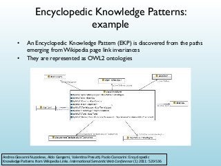 Encyclopedic Knowledge Patterns:
example
•
•

An Encyclopedic Knowledge Pattern (EKP) is discovered from the paths
emerging from Wikipedia page link invariances
They are represented as OWL2 ontologies

Andrea	
  Giovanni	
  Nuzzolese,	
  Aldo	
  Gangemi,	
  Valen&na	
  Presu,,	
  Paolo	
  Ciancarini:	
  Encyclopedic	
  
Knowledge	
  PaUerns	
  from	
  Wikipedia	
  Links.	
  Interna'onal	
  Seman'c	
  Web	
  Conference	
  (1)	
  2011:	
  520-­‐536

 