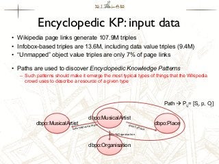 Encyclopedic KP: input data
• Wikipedia page links generate 107.9M triples
• Infobox-based triples are 13.6M, including data value triples (9.4M)
• “Unmapped” object value triples are only 7% of page links
• Paths are used to discover Encyclopedic Knowledge Patterns
– Such patterns should make it emerge the most typical types of things that the Wikipedia
crowd uses to describe a resource of a given type

Path à Pi,j= [Si, p, Oj]

dbpo:MusicalArtist

dbpo:MusicalArtist
rtist

usicalA
nksToM
li

links

dbpo:Place

ToPl
a

linksToOrganisation

dbpo:Organisation

ce

 