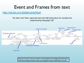 Event and Frames from text
http://wit.istc.cnr.it/stlab-tools/fred/
The	
  New	
  York	
  Times	
  reported	
  that	
  John	
  McCarthy	
  died.	
  He	
  invented	
  the	
  
programming	
  language	
  LISP.

Custom	
  namespace

Meta-­‐level

Frames/events
Seman&c	
  roles

Vocabulary	
  alignment

Co-­‐reference
Resolu&on	
  and	
  linking

Taxonomy

Valen&na	
  Presu,,	
  Francesco	
  Draicchio,	
  Aldo	
  Gangemi:	
  Knowledge	
  Extrac&on	
  Based	
  
on	
  Discourse	
  Representa&on	
  Theory	
  and	
  Linguis&c	
  Frames.	
  EKAW	
  2012:	
  114-­‐129

Types

 