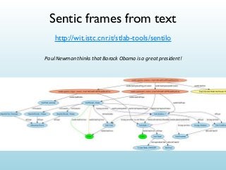 Sentic frames from text
http://wit.istc.cnr.it/stlab-tools/sentilo
Paul	
  Newman	
  thinks	
  that	
  Barack	
  Obama	
  is	
  a	
  great	
  president!

 