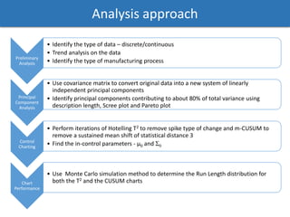 Analysis approach
Preliminary
Analysis
• Identify the type of data – discrete/continuous
• Trend analysis on the data
• Identify the type of manufacturing process
Principal
Component
Analysis
• Use covariance matrix to convert original data into a new system of linearly
independent principal components
• Identify principal components contributing to about 80% of total variance using
description length, Scree plot and Pareto plot
Control
Charting
• Perform iterations of Hotelling T2 to remove spike type of change and m-CUSUM to
remove a sustained mean shift of statistical distance 3
• Find the in-control parameters - µ0 and Σ0
Chart
Performance
• Use Monte Carlo simulation method to determine the Run Length distribution for
both the T2 and the CUSUM charts
 