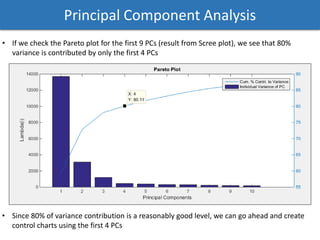 Principal Component Analysis
• If we check the Pareto plot for the first 9 PCs (result from Scree plot), we see that 80%
variance is contributed by only the first 4 PCs
• Since 80% of variance contribution is a reasonably good level, we can go ahead and create
control charts using the first 4 PCs
 