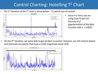 Control Charting: Hotelling T2 Chart
• The 1st iteration of the T2 chart is show below – 11 points out-of-control
• On the 4th iteration, we were able to get all data in-control. However, we still need to detect
and eliminate any points that have a small magnitude mean shift.
• Since n=1 here, we are
using Case III part (a)
formula of χ2
approximation of the Beta
function with α = 0.0027
 