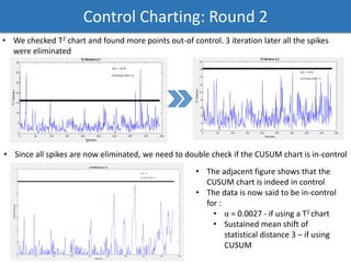 Control Charting: Round 2
• We checked T2 chart and found more points out-of control. 3 iteration later all the spikes
were eliminated
• Since all spikes are now eliminated, we need to double check if the CUSUM chart is in-control
• The adjacent figure shows that the
CUSUM chart is indeed in control
• The data is now said to be in-control
for :
• α = 0.0027 - if using a T2 chart
• Sustained mean shift of
statistical distance 3 – if using
CUSUM
 