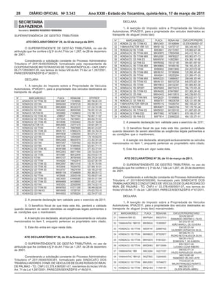 28         DIÁRIO OFICIAL No 3.343                         Ano XXIII - Estado do Tocantins, quinta-feira, 17 de março de 2011

   SECRETARIA                                                                          DECLARA:
   DA FAZENDA                                                                         1. A isenção do Imposto sobre a Propriedade de Veículos
   Secretário: SANDRO ROGÉRIO FERREIRA
                                                                              Automotores, IPVA/2011, para a propriedade dos veículos destinados ao
SUPERINTENDÊNCIA DE GESTÃO TRIBUTÁRIA                                         transporte de aluguel (moto táxi):

                                                                               1ƒ        0$5&$02'(/2               3/$$       5(1$9$0     13-3)35235,
         ATO DECLARATÓRIO N° 28, de 02 de março de 2011.
                                                                                   +21'$ *  7,7$1 .6         0:9         
                                                                                   $0$+$)$725 %5          0:6           
         O SUPERINTENDENTE DE GESTÃO TRIBUTÁRIA, no uso da
                                                                                   +21'$* 7,7$1            0;(           
atribuição que lhe confere o § 3o do Art.71da Lei 1.287, de 28 de dezembro
                                                                                   +21'$*  7,7$1 0,;        0:;           
de 2001.
                                                                                   +21'$*  7,7$1 0,;        0:8           
        Considerando a solicitação constante do Processo Administrativo            +21'$*  )$1 (6           0::           
Tributário nº 2011/6490/500029, formalizado pelo representante da                  +21'$*  )$1 (6           0:5           
COOPERATIVA DE MOTOTAXISTAS DE TOCANTINÓPOLIS – CMT, CNPJ                          +21'$*  7,7$1 0,;        0:;           
06.277.055/0001-20, nos termos do Inciso VIII do Art. 71 da Lei 1.287/2001,        +21'$*  7,7$1            0;%           
PARECER/SEFAZ/DFIS nº 36/2011.                                                     +21'$*  7,7$1 0,;        0:;           
                                                                                   +21'$*  7,7$1            0;$           
        DECLARA:                                                                   +21'$*  7,7$1 0,;        0::           
                                                                                   +21'$*  7,7$1 .6         0:$           
        1. A isenção do Imposto sobre a Propriedade de Veículos                    +21'$*  7,7$1            0:           
Automotores, IPVA/2011, para a propriedade dos veículos destinados ao              +21'$*  63257            0:3           
transporte de aluguel:                                                             +21'$*  7,7$1 .6         0:$           
                                                                                   +21'$*  )$1              0:+           
 1ƒ        0$5$02'(/2            3/$$     5(1$9$0        3)3523              +21'$* 7,7$1 0,;         0:4           
    +21'$*  7,7$1 (6      0:2                    +21'$*  )$1 .6           0;%           
    +21'$*  )$1           0:1                    $0$+$)$725 %5          0:5           
    +21'$*  7,7$1 (6      0:4                    +21$* 7,7$1              0:$           
    +21'$*  )$1           1.1                    +21'$*  7,7$1 (6         0:'           
    +21$*  )$1 .6         0;*                    +21'$* 7,7$1 (6'            0:7           
    +21'$*  7,7$1 .6      -=0                    +21'$*  )$1 (6           0;)           
    +21'$*  7,7$1 .6      097          
    +21'$*  7,7$1 .6      099                        2. A presente declaração tem validade para o exercício de 2011;
    $0$+$)$725           0:8          
    +21'$*  7,7$1          +3-                      3. O benefício fiscal de que trata este Ato, perderá a validade
    +21'$*  7,7$1 (6      0:$               quando deixarem de serem atendidas as exigências legais pertinentes e
    +21'$*  )$1 (6        0:               as condições que o mantiverem;
    +21'$*  )$1           0:5          
    +21'$*  7,7$1         0:4                      4. A isenção ora declarada, alcançará exclusivamente os veículos
    +21'$*  )$1           0:               mencionados no item 1, enquanto pertencer ao proprietário retro citado;
    +21'$*  )$1           0;)          
    +21'$*  7,7$1 .6      09:                        5. Este Ato entra em vigor nesta data.
    +21'$*  )$1           0:          
    +21'$*  7,7$1         099          
    +21'$*  )$1            0:                         ATO DECLARATÓRIO N° 39, de 10 de março de 2011.
    +21'$*  7,7$1         0;$          
    +21'$*  7,7$1 (6      0:                        O SUPERINTENDENTE DE GESTÃO TRIBUTÁRIA, no uso da
    +21'$*  7,7$1 .6      096          
                                                                              atribuição que lhe confere o § 3o do Art.71da Lei 1.287, de 28 de dezembro
    +21'$*  7,7$1 (6      098          
                                                                              de 2001.
    +21'$*  )$1           0::          
    +21'$*  7,7$1         09=          
    +21'$*  7,7$1 (6      0;          
                                                                                       Considerando a solicitação constante do Processo Administrativo
    +21'$*  7,7$1 (6      0:0               Tributário nº 2011/6040/500380, formalizado pelo SINDICATO DOS
    +21'$*  )$1           0;(               TRABALHADORES CONDUTORES DE VEICULOS DE DUAS RODAS DO
    +21'$*  7,7$1 .6      0:0               MUN. DE PALMAS - TO, CNPJ n° 03.378.436/0001-07, nos termos do
    +21'$*  )$1 .6        0:               Inciso VIII do Art. 71 da Lei 1.287/2001, PARECER/SEFAZ/DFIS nº 47/2011.
    +21'$*  )$1           0:+          
                                                                                       DECLARA:
        2. A presente declaração tem validade para o exercício de 2011;
                                                                                      1. A isenção do Imposto sobre a Propriedade de Veículos
        3. O benefício fiscal de que trata este Ato, perderá a validade       Automotores, IPVA/2011, para a propriedade dos veículos destinados ao
quando deixarem de serem atendidas as exigências legais pertinentes e         transporte de aluguel (moto táxi) marca/modelo:
as condições que o mantiverem;                                                 1ƒ     0$5$02'(/2        3/$$     5(1$9$0         13-3)35235,(7$5,2
                                                                                                                                         
       4. A isenção ora declarada, alcançará exclusivamente os veículos           $0$+$%5 ('        0:3    
                                                                                                                                  5$,081'2 5,67,12 6 ),/+2
mencionados no item 1, enquanto pertencer ao proprietário retro citado;                                                                  
                                                                                  $0$+$)$ %5    0:6    
                                                                                                                                   $'­2 0$5,2 / '( 2/,9(,5$
        5. Este Ato entra em vigor nesta data.                                                                                           
                                                                                  +21'$*  7,7$1   0;'    
                                                                                                                                  9$/'(0,5 $,7$12 '$ 6,/9$
                                                                                                                                         
                                                                                  +21'$*  7,7$1   0:1    
                                                                                                                                  3('52 1(72 $/9(6 '$ 6,/9$
        ATO DECLARATÓRIO N° 38, de 28 de fevereiro de 2011.                                                                              
                                                                                  +21'$*  7,7$1   0:+    
                                                                                                                                    ('0,5621 7 '( $/0(,'$
         O SUPERINTENDENTE DE GESTÃO TRIBUTÁRIA, no uso da                                                                               
                                                                                  +21'$*  7,7$1   0:'    
atribuição que lhe confere o § 3o do Art.71da Lei 1.287, de 28 de dezembro                                                          /8,$12 (=$5 5,%(,52
de 2001.                                                                                                                                 
                                                                                  $0$+$)$ %5       0;    
                                                                                                                                  9$/'2 525,*8(6 '( $*8,$5
                                                                                                                                         
         Considerando a solicitação constante do Processo Administrativo          $0$+$)$ %5    0*=    
                                                                                                                                    5$,081'2 9(/262 /(,7(
Tributário nº 2011/6040/500381, formalizado pelo SINDICATO DOS                                                                           
TRABRALHADORES COND. DE VEICULOS DE DUAS RODAS DO MUN.                            +21'$*  7,7$1   0:8    
                                                                                                                                   0$/$1 )5$1,62 121$72
DE PALMAS - TO, CNPJ 03.378.436/0001-07, nos termos do Inciso VIII do                                                                    
                                                                                  +21'$*  7,7$1   0:4    
Art. 71 da Lei 1.287/2001, PARECER/SEFAZ/DFIS nº 46/2011.                                                                            *,/621 0285$ $%5(8
 