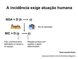 A incidência exige atuação humana

 NGA = D (h               c)

                                   Ato de aplicação


NIC = D (a              c)

Fato: acontecimento     Relação jurídica com
delimitado no tempo e   sujeitos e objeto
no espaço               determinados

                                                          Tácio Lacerda Gama
                                       www.parasaber.com.br/taciolacerdagama
 