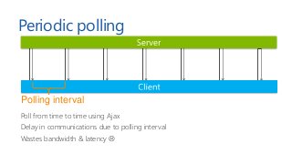 Periodic polling
Poll from time to time using Ajax
Delay in communications due to polling interval
Wastes bandwidth & late...