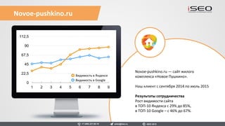 Homecredit.ru – лидер на рынке
финансовой розницы России.
Наш клиент с 2012 по 2015.
Результаты сотрудничества
Увеличили небрендовый трафик на 167%
за первые 1,5 года.
Homecredit.ru
0
100
200
300
400
1 3 5 7 9 11 13 15 17 19 21 23
Органический трафик
sales@iseo.ru iSEO 2016+7 (495) 221-68-19
 