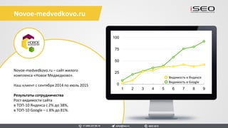 Novoe-pushkino.ru — сайт жилого
комплекса «Новое Пушкино».
Наш клиент с сентября 2014 по июль 2015.
Результаты сотрудничества
Рост видимости сайта
в ТОП-10 Яндекса с 29% до 85%,
в ТОП-10 Google – c 46% до 67%.
Novoe-pushkino.ru
0
22,5
45
67,5
90
112,5
1 2 3 4 5 6 7 8 9
Видимость в Яндексе
Видимость в Google
sales@iseo.ru iSEO 2016+7 (495) 221-68-19
 