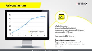 Tom-tailor.com – один из ведущих
и быстро развивающихся fashion холдингов
Германии и Европы.
Наш клиент с 2014 по н. в.
Результаты сотрудничества
Увеличили видимость по словам
с 0% до 60% меньше чем за 12 месяцев.
Tom-tailor.ru
0
15
30
45
60
75
1 2 3 4 5 6 7 8 9 10 11 12
Видимость в Яндексе
sales@iseo.ru iSEO 2016+7 (495) 221-68-19
 