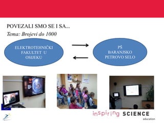 POVEZALI SMO SE I SA...
Tema: Brojevi do 1000
ELEKTROTEHNIČKI
FAKULTET U
OSIJEKU
PŠ
BARANJSKO
PETROVO SELO
 