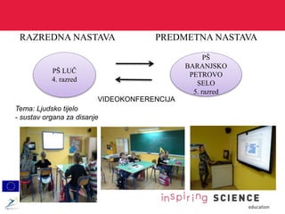 RAZREDNA NASTAVA PREDMETNA NASTAVA
PŠ LUČ
4. razred
PŠ
BARANJSKO
PETROVO
SELO
5. razred
Tema: Ljudsko tijelo
- sustav organa za disanje
VIDEOKONFERENCIJA
 