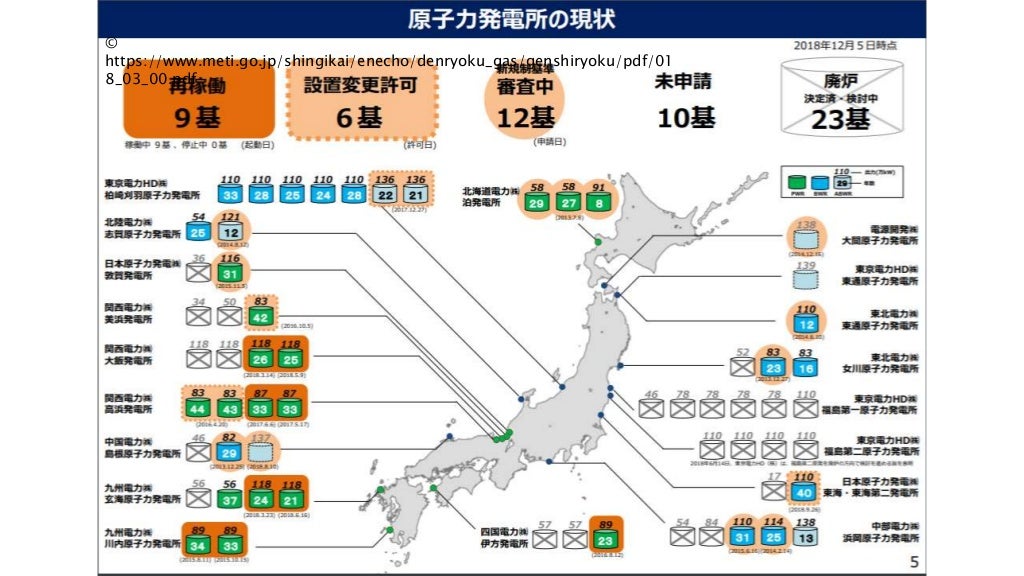 Nuclear Power Plant in Japan The Evolution