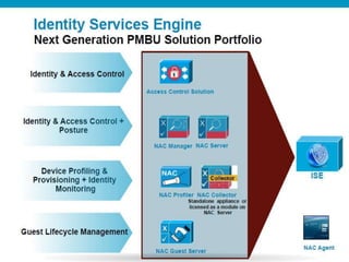 Cisco Identity Services Engine (ISE)