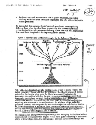 JUL-27-95 THU 05 :36 PM E .A .R .S .
	
706 7691813
7 C,l9W
G
e`
P • 7
•
	
Business, too, took a more active role in public education, supplying
teaching assistance from among its employees, and jobs tailored to Seattle
school graduates.
By the end of this scenario, Seattle's schools are almost unrecognizably
different from what they had been In the early `90s . Sweeping changes
revolutionized the entire education industry in the late '90s, to a degree that
few could have imagined at the beginning of the decade .
Figure I: Technological and Social Synergies for the Reform of Education
.,
	
,	
6
21. VRITIM
Cognitive Developmental
Hardware Software
	
Psychology
	
Psychology Choice eonomy
1990
	
`"
	
M
	
a
	
a
4
2002
2006
S 0
tiI N,
4e o
994
	
a
0 p1
	
G~~~ C31,°
aV
1998
	
-V
Wide Ranging
in 1997-
1
Systemic Reform
1998
lv
C
J0 M
e c
Why did educational reform take hold in Seattle when so many reforms had
failed elsewhere? Some said that the technology had finally matured . Others
pointed to the Seattle spirit, or to the Mayor's successful leadership in
generating the political will . But the real reason was ore ' -. _one of these
reasons b themselves but their coming toget er MM U) ust as
commercial aviation depen e on a of more t an aeronautica engineering,
requiring also advances in materials sciences for airplane wings, radar for
guidance systems, and computers for reservations systems and airplane design,
so the transformation of education from a nineteenth century institution to a
twenty-first centu institution re uired the conver :ence of man different
factors. An t ey came toget er irst in Seattle. ,
The combination of rapid technological change and sweeping institutional reform
accomplished much more than anyone would have guessed looking at institutions
alone or technology alone . But the synergies between institutional change and
R . 20
CkvrcE
(5
KY
 