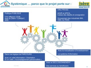 11
Systémique … parce que le projet porte sur :
Politique PUBLIQUE
Une réflexion CD38
avec la CNAV / CARSAT,
ARS
Dans une logique de PARCOURS
Avec un volet Information / Orientation
Et un volet « Accompagnement personnalisé »
Offre PRIVEE
AG2R et APICIL
Caisse des dépôts et consignation
Groupement des industriels IMA,
OBS, ALTRAN
Avec la mutualisation d’investissement
Le système d’information
Avec le DECLOISONNEMENT
Des services au bénéficiaire8 oct 2018
 