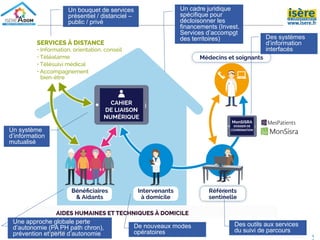 Une approche globale perte
d’autonomie (PA PH path chron),
prévention et perte d’autonomie
Un bouquet de services
présentiel / distanciel –
public / privé
Des systèmes
d’information
interfacés
Un cadre juridique
spécifique pour
décloisonner les
financements (Invest.
Services d’accompgt
des territoires)
De nouveaux modes
opératoires
Un système
d’information
mutualisé
Des outils aux services
du suivi de parcours8 oct 2018
1
 