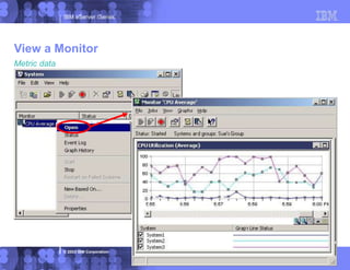 IBM eServer iSeries
© 2003 IBM Corporation
View a Monitor
Metric data
 