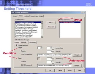 IBM eServer iSeries
© 2003 IBM Corporation
Condition
What
Automation
Setting Threshold
 