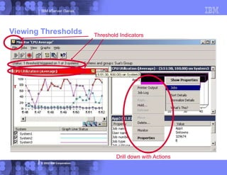 IBM eServer iSeries
© 2003 IBM Corporation
Drill down with Actions
Threshold Indicators
Viewing Thresholds
 