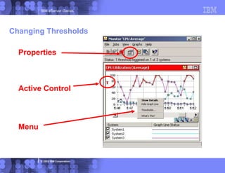 IBM eServer iSeries
© 2003 IBM Corporation
Properties
Active Control
Menu
Changing Thresholds
 