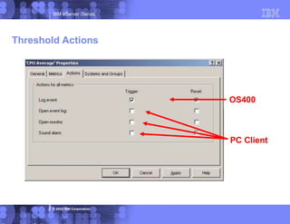IBM eServer iSeries
© 2003 IBM Corporation
OS400
PC Client
Threshold Actions
 
