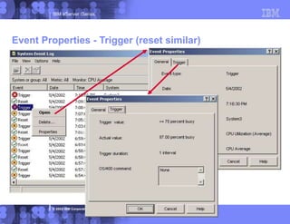 IBM eServer iSeries
© 2003 IBM Corporation
Event Properties - Trigger (reset similar)
 