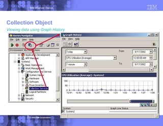 IBM eServer iSeries
© 2003 IBM Corporation
Viewing data using Graph History
Collection Object
 