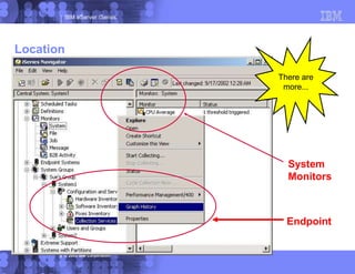 IBM eServer iSeries
© 2003 IBM Corporation
There are
more...
System
Monitors
Endpoint
Location
 