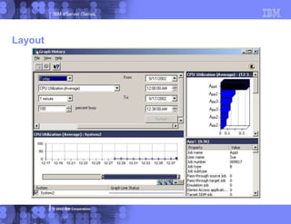 IBM eServer iSeries
© 2003 IBM Corporation
Layout
 