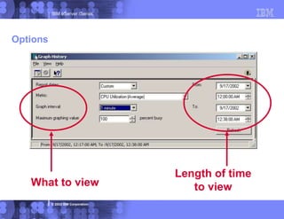 IBM eServer iSeries
© 2003 IBM Corporation
What to view
Length of time
to view
Options
 