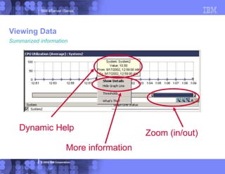 IBM eServer iSeries
© 2003 IBM Corporation
Dynamic Help
More information
Zoom (in/out)
Summarized information
Viewing Data
 
