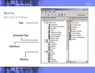 IBM eServer iSeries
© 2003 IBM Corporation
Task
Scheduled Task
Definitions
Monitors
Basics
Main View Terminology
 