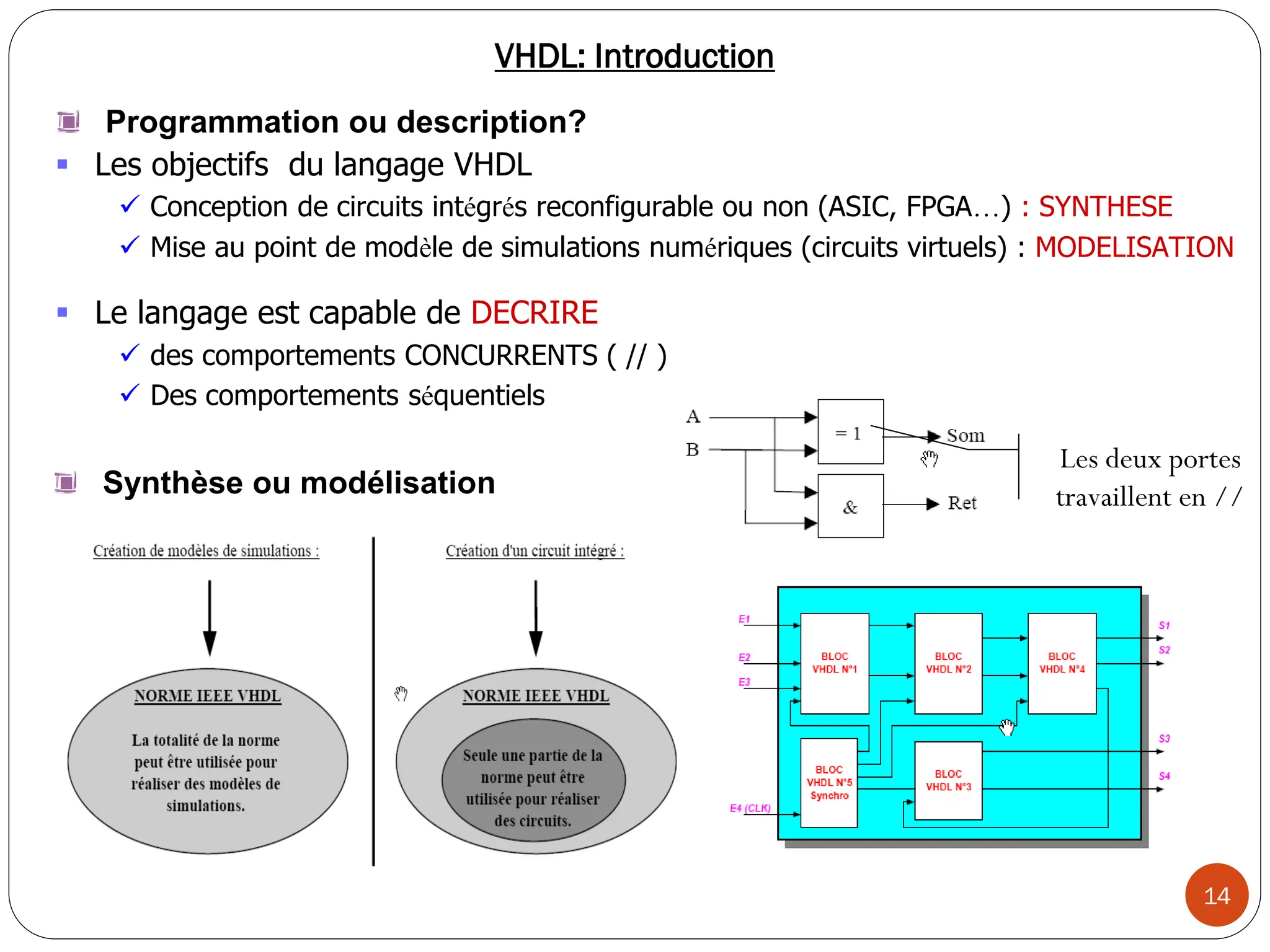 14
VHDL: Introduction
Programmation ou description?
Les deux portes
travaillent en //
 Le langage est capable de DECRIRE
 des comportements CONCURRENTS ( // )
 Des comportements séquentiels
Synthèse ou modélisation
 Les objectifs du langage VHDL
 Conception de circuits intégrés reconfigurable ou non (ASIC, FPGA…) : SYNTHESE
 Mise au point de modèle de simulations numériques (circuits virtuels) : MODELISATION
 
