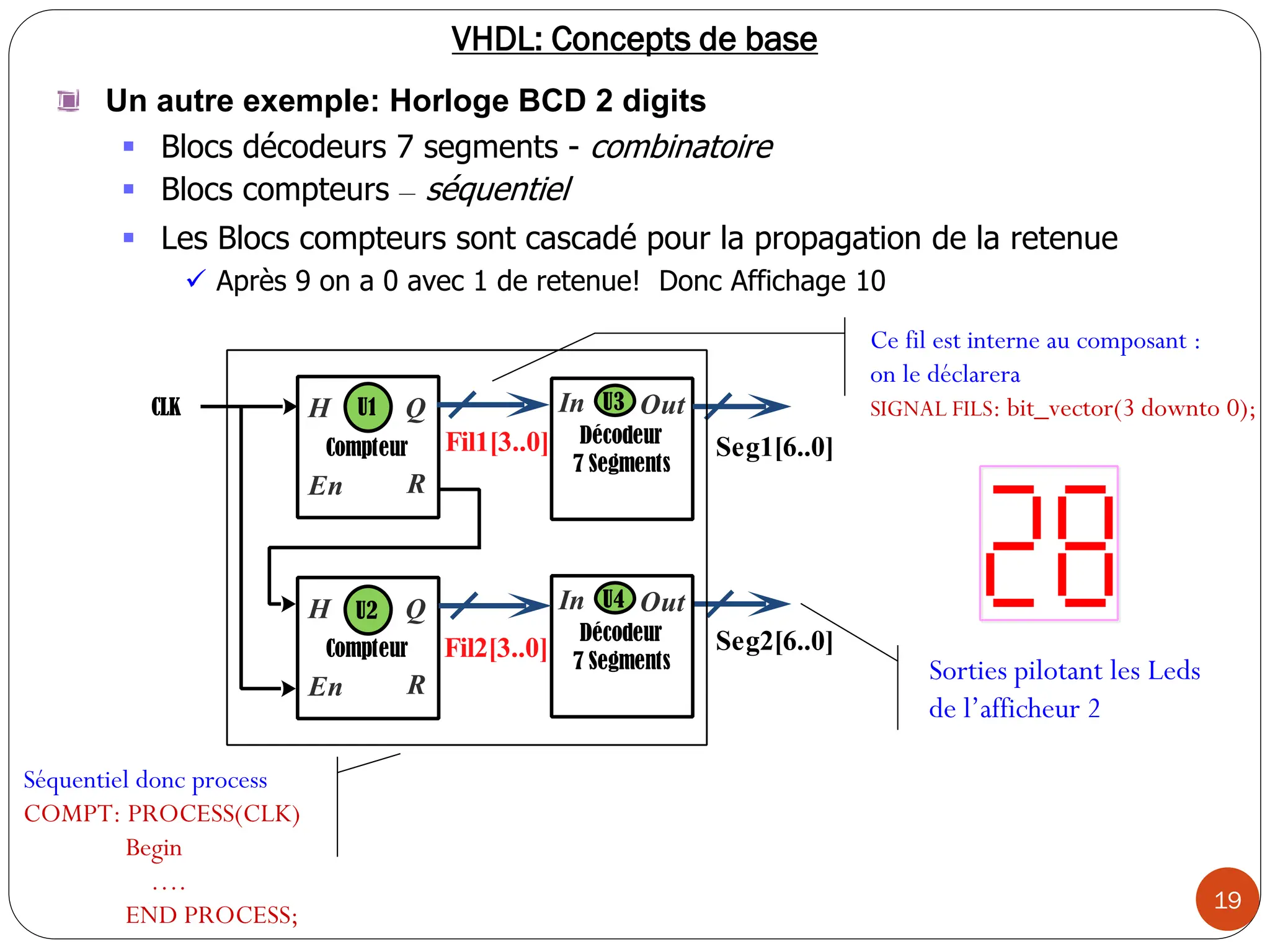 Compteur
H
En
Q
R
Compteur
H
En
Q
R
Décodeur
7 Segments
In Out
Décodeur
7 Segments
In Out
CLK
U2
U1 U3
U4
Fil1[3..0]
Fil2[3..0]
Seg1[6..0]
Seg2[6..0]
19
VHDL: Concepts de base
Un autre exemple: Horloge BCD 2 digits
 Blocs décodeurs 7 segments - combinatoire
 Blocs compteurs – séquentiel
 Les Blocs compteurs sont cascadé pour la propagation de la retenue
 Après 9 on a 0 avec 1 de retenue! Donc Affichage 10
Ce fil est interne au composant :
on le déclarera
SIGNAL FILS: bit_vector(3 downto 0);
Sorties pilotant les Leds
de l’afficheur 2
Séquentiel donc process
COMPT: PROCESS(CLK)
Begin
….
END PROCESS;
 