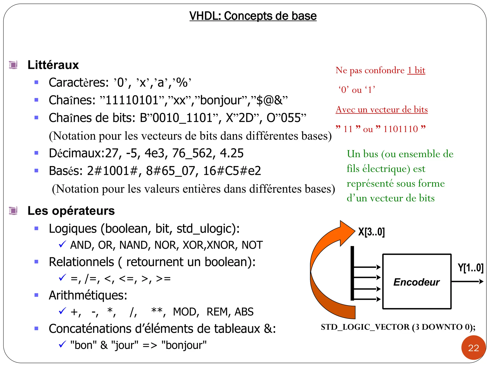 22
Les opérateurs
 Logiques (boolean, bit, std_ulogic):
 AND, OR, NAND, NOR, XOR,XNOR, NOT
 Relationnels ( retournent un boolean):
 =, /=, <, <=, >, >=
 Arithmétiques:
 +, -, *, /, **, MOD, REM, ABS
 Concaténations d’éléments de tableaux &:
 "bon" & "jour" => "bonjour"
Ne pas confondre 1 bit
‘0’ ou ‘1’
Avec un vecteur de bits
” 11 ” ou ” 1101110 ”
Un bus (ou ensemble de
fils électrique) est
représenté sous forme
d’un vecteur de bits
STD_LOGIC_VECTOR (3 DOWNTO 0);
VHDL: Concepts de base
Littéraux
 Caractères: ’0’, ’x’,’a’,’%’
 Chaînes: ”11110101”,”xx”,”bonjour”,”$@&”
 Chaînes de bits: B”0010_1101”, X”2D”, O”055”
(Notation pour les vecteurs de bits dans différentes bases)
 Décimaux:27, -5, 4e3, 76_562, 4.25
 Basés: 2#1001#, 8#65_07, 16#C5#e2
(Notation pour les valeurs entières dans différentes bases)
Encodeur
X[3..0]
Y[1..0]
 