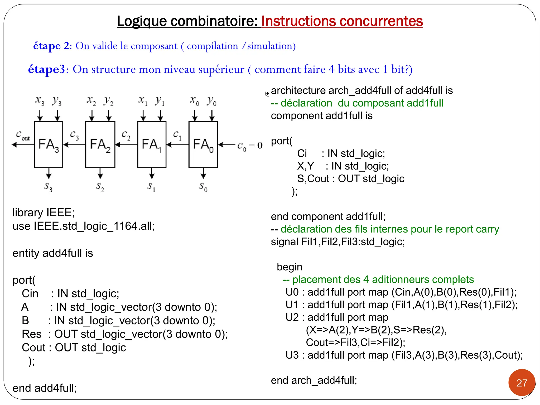 27
Logique combinatoire: Instructions concurrentes
étape 2: On valide le composant ( compilation /simulation)
architecture arch_add4full of add4full is
-- déclaration du composant add1full
component add1full is
port(
Ci : IN std_logic;
X,Y : IN std_logic;
S,Cout : OUT std_logic
);
end component add1full;
-- déclaration des fils internes pour le report carry
signal Fil1,Fil2,Fil3:std_logic;
begin
-- placement des 4 aditionneurs complets
U0 : add1full port map (Cin,A(0),B(0),Res(0),Fil1);
U1 : add1full port map (Fil1,A(1),B(1),Res(1),Fil2);
U2 : add1full port map
(X=>A(2),Y=>B(2),S=>Res(2),
Cout=>Fil3,Ci=>Fil2);
U3 : add1full port map (Fil3,A(3),B(3),Res(3),Cout);
end arch_add4full;
library IEEE;
use IEEE.std_logic_1164.all;
entity add4full is
port(
Cin : IN std_logic;
A : IN std_logic_vector(3 downto 0);
B : IN std_logic_vector(3 downto 0);
Res : OUT std_logic_vector(3 downto 0);
Cout : OUT std_logic
);
end add4full;
étape3: On structure mon niveau supérieur ( comment faire 4 bits avec 1 bit?)
 