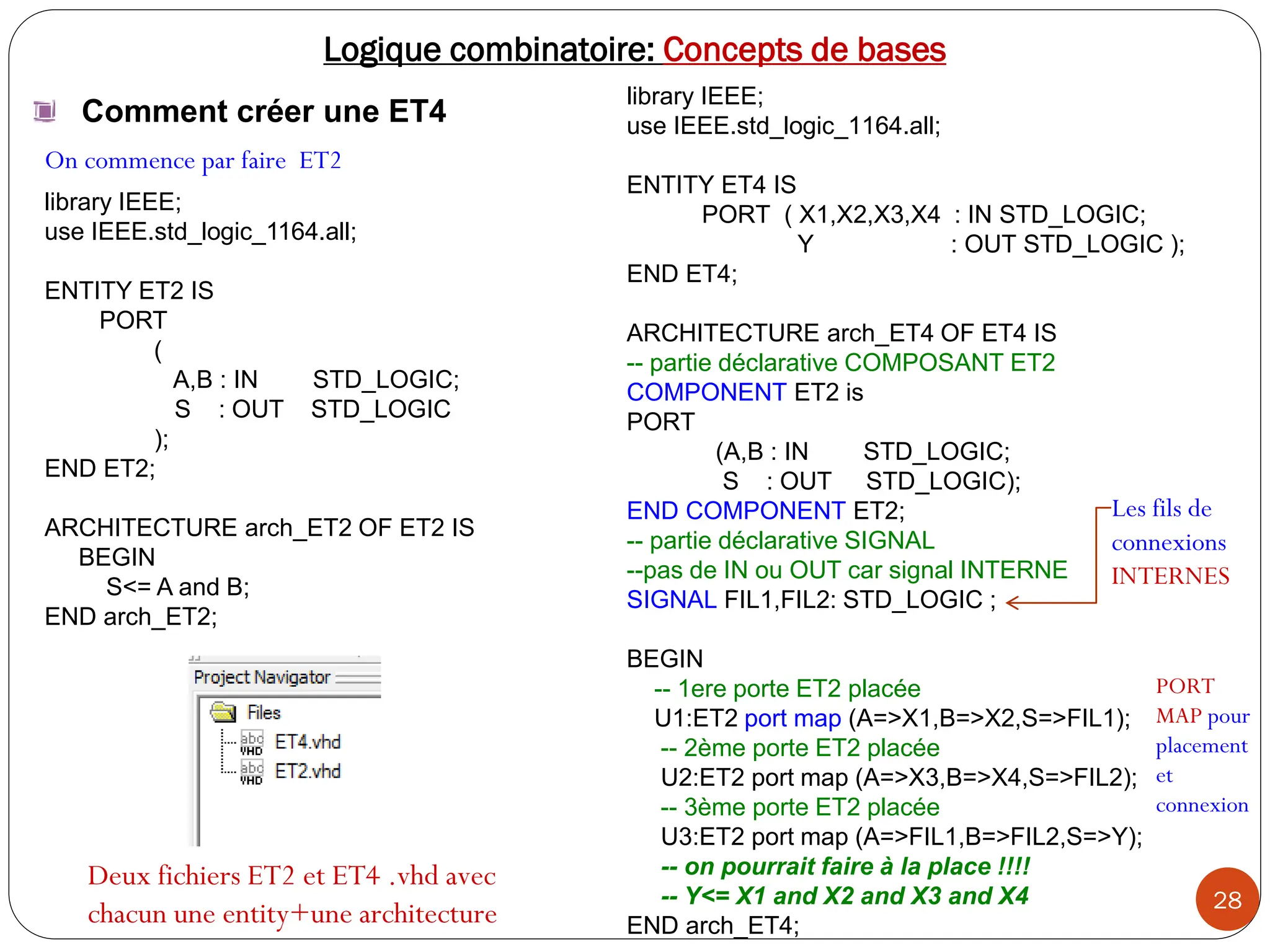28
Logique combinatoire: Concepts de bases
library IEEE;
use IEEE.std_logic_1164.all;
ENTITY ET2 IS
PORT
(
A,B : IN STD_LOGIC;
S : OUT STD_LOGIC
);
END ET2;
ARCHITECTURE arch_ET2 OF ET2 IS
BEGIN
S<= A and B;
END arch_ET2;
library IEEE;
use IEEE.std_logic_1164.all;
ENTITY ET4 IS
PORT ( X1,X2,X3,X4 : IN STD_LOGIC;
Y : OUT STD_LOGIC );
END ET4;
ARCHITECTURE arch_ET4 OF ET4 IS
-- partie déclarative COMPOSANT ET2
COMPONENT ET2 is
PORT
(A,B : IN STD_LOGIC;
S : OUT STD_LOGIC);
END COMPONENT ET2;
-- partie déclarative SIGNAL
--pas de IN ou OUT car signal INTERNE
SIGNAL FIL1,FIL2: STD_LOGIC ;
BEGIN
-- 1ere porte ET2 placée
U1:ET2 port map (A=>X1,B=>X2,S=>FIL1);
-- 2ème porte ET2 placée
U2:ET2 port map (A=>X3,B=>X4,S=>FIL2);
-- 3ème porte ET2 placée
U3:ET2 port map (A=>FIL1,B=>FIL2,S=>Y);
-- on pourrait faire à la place !!!!
-- Y<= X1 and X2 and X3 and X4
END arch_ET4;
On commence par faire ET2
Deux fichiers ET2 et ET4 .vhd avec
chacun une entity+une architecture
Les fils de
connexions
INTERNES
PORT
MAP pour
placement
et
connexion
Comment créer une ET4
 